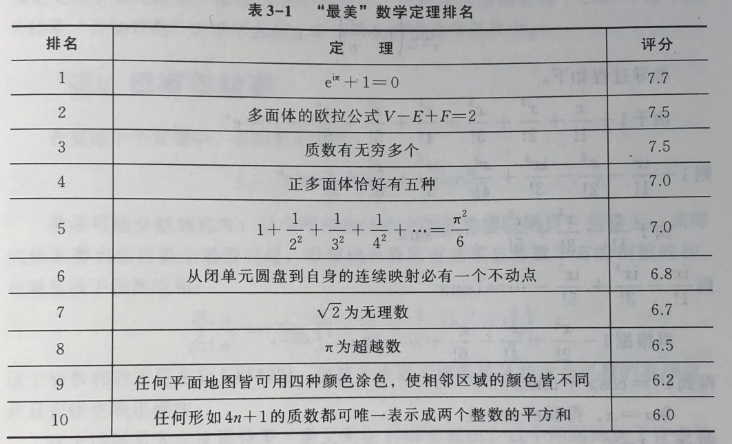 「读书笔记」《数学欣赏与发现》