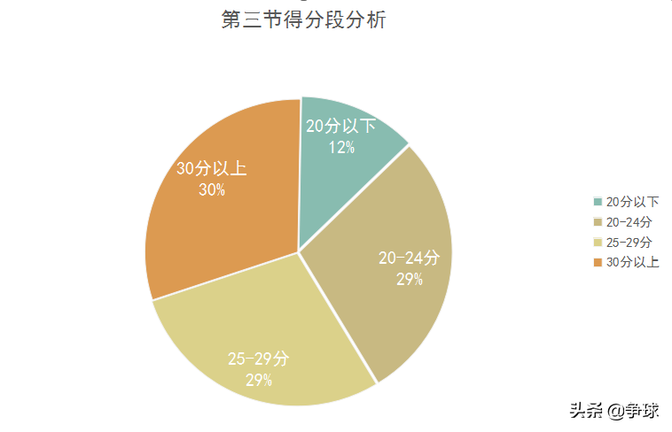 nba篮球比赛一节多长时间(「深度」近5年NBA总决赛的数据分析及NBA发展趋势特点)