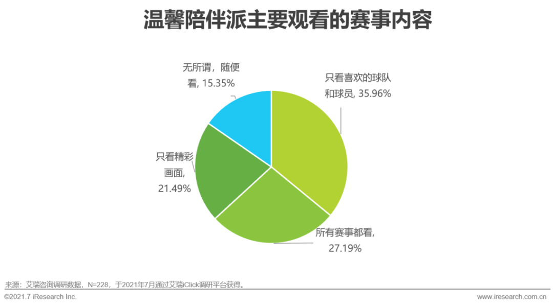 欧洲杯直播粤语(2021年欧洲杯用户研究报告)