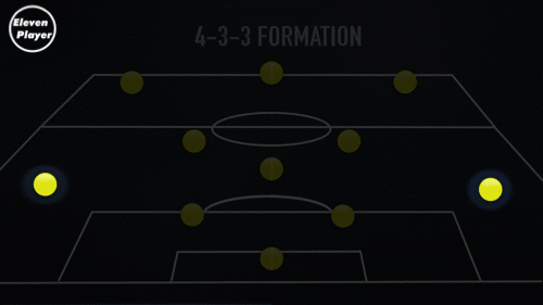 新手踢足球踢哪个位置不怎么会踢（足球位置：踢好边后卫，这是最基础的去理解实战足球的位置）