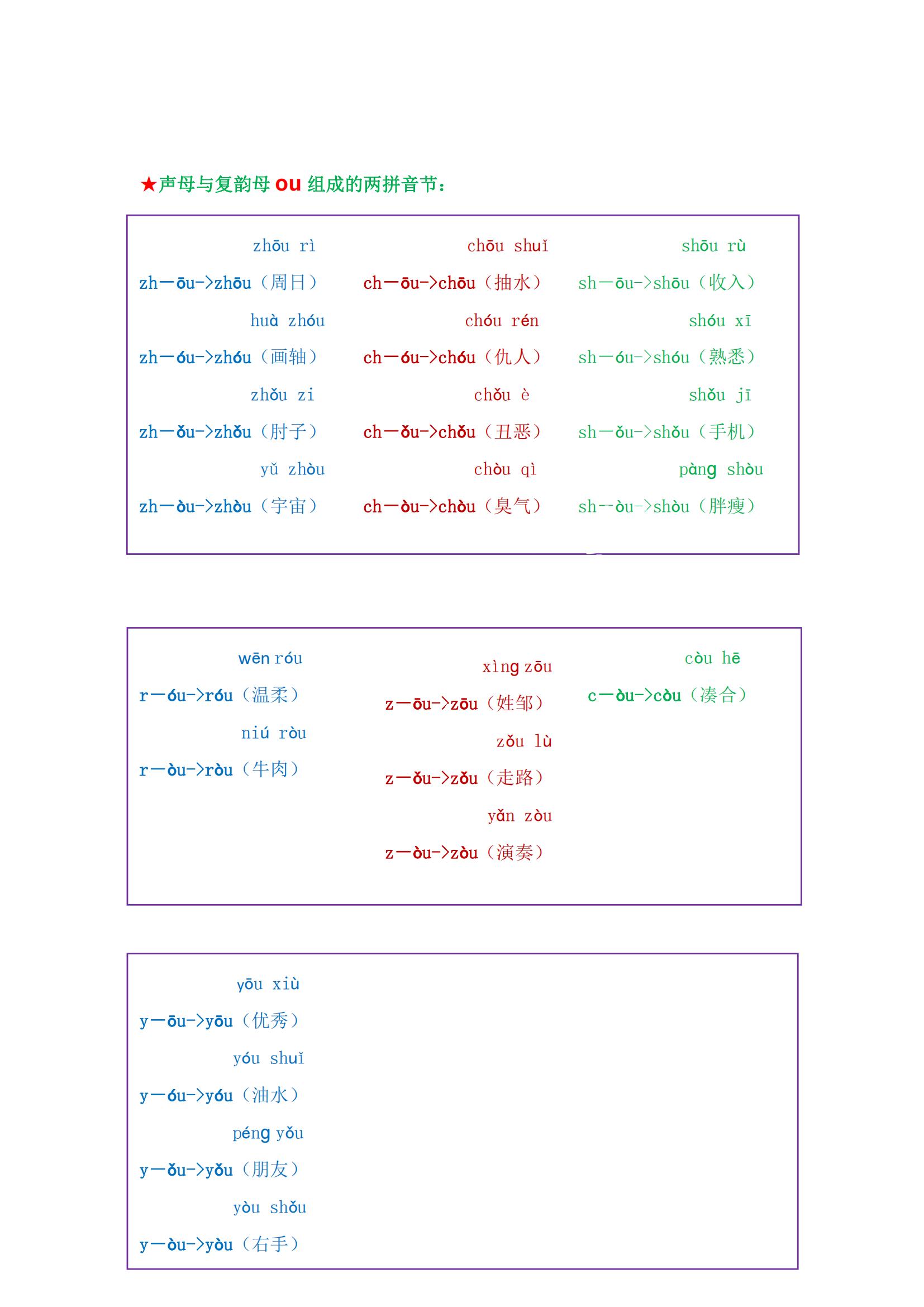 一年级最全拼音拼读大全，9月上一年级的快来测试，不会要学习了