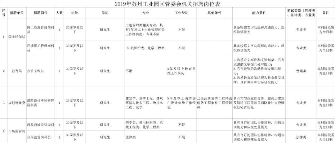 部分不限户籍！学校、事业单位、国企...苏州又一批好岗位来啦