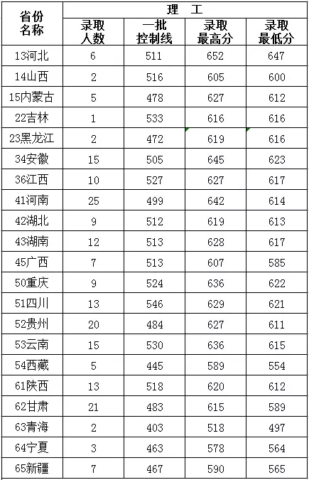 2019志愿填报指南！山东大学2018年录取分数线供参考