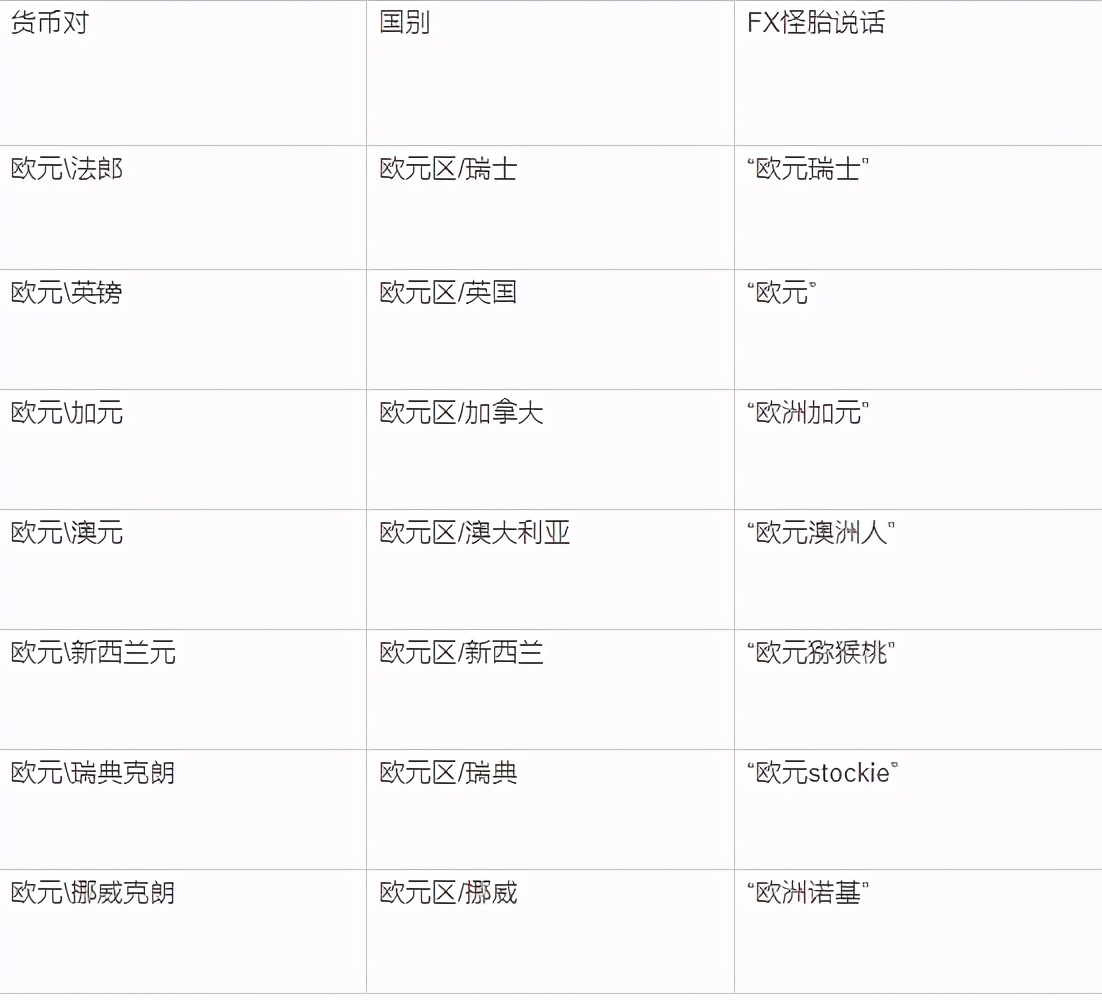黑马笔记:你所不知道的汇率货币买卖(二)