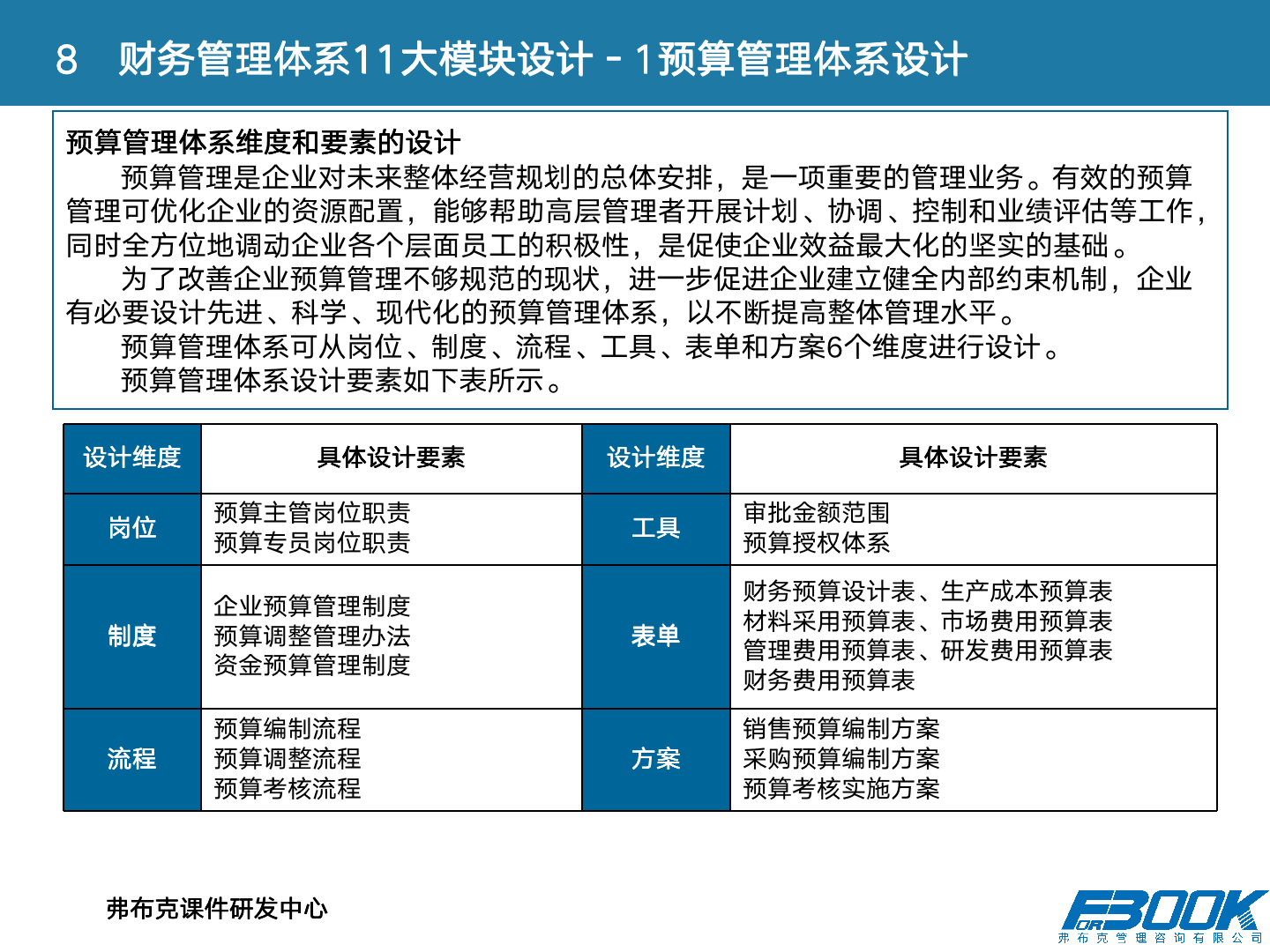 财会：财务管理体系设计全案，11大体系，87张PPT，财管必备！