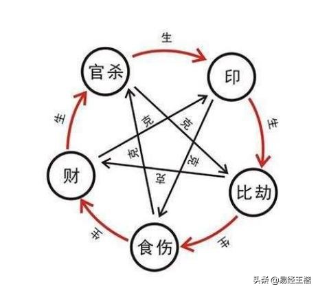 命理缺“财”之人会有那些遗憾