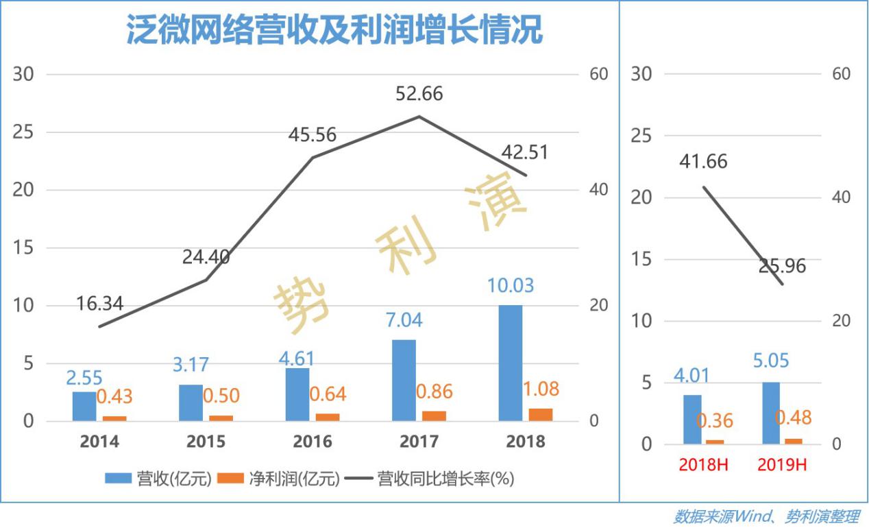 泛微网络——在云端的协同办公服务提供商