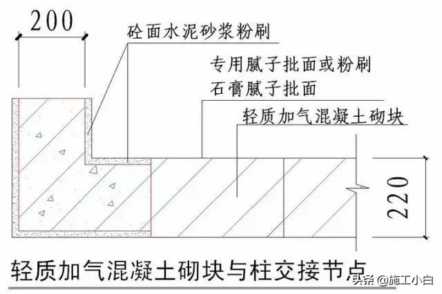 知名企业“施工节点”做法讲解