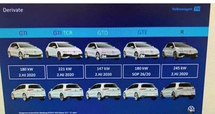 第八代高尔夫GTI，TCR，GTD，GTE，R 都是高性能，怎么区分？