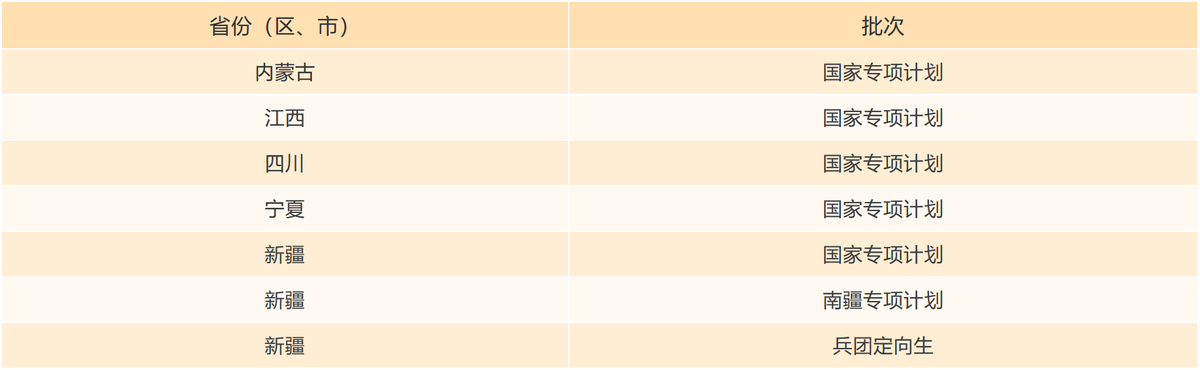 大连海事大学2021年高考录取结果发布（20210717、20210719更新）