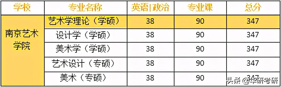 干货分享！艺术生考研院校怎么选？江苏篇