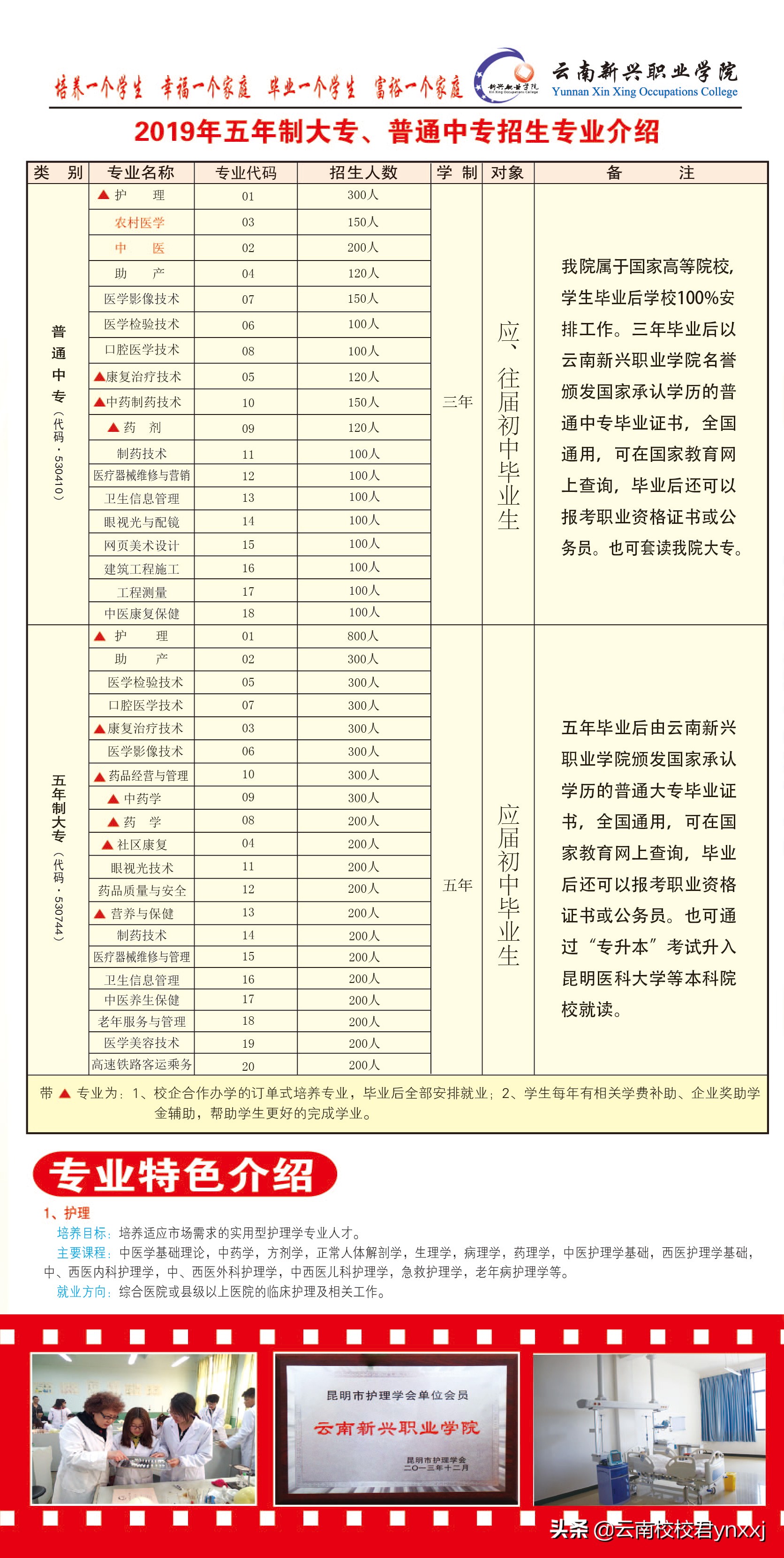 2019云南有哪些医学中专学校？热门专业有哪些？