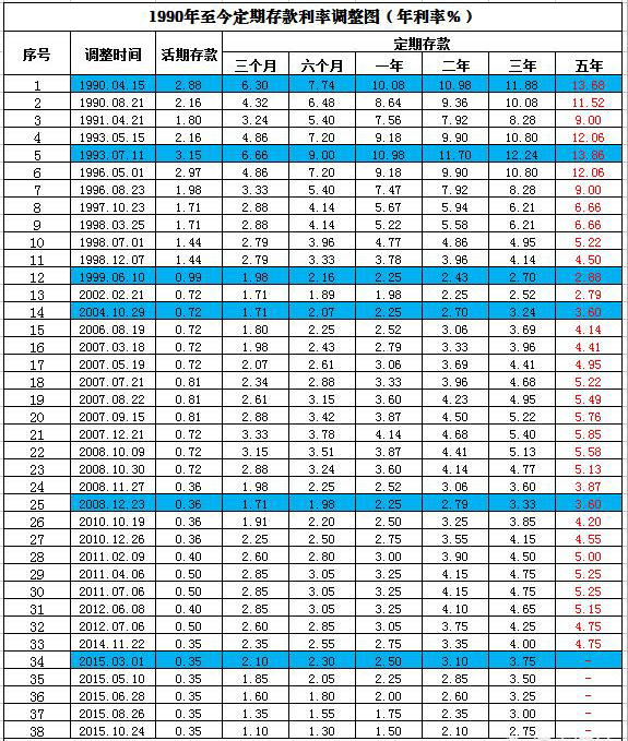 100萬存銀行一年利息多少(如果有一百萬) - a叄貳零