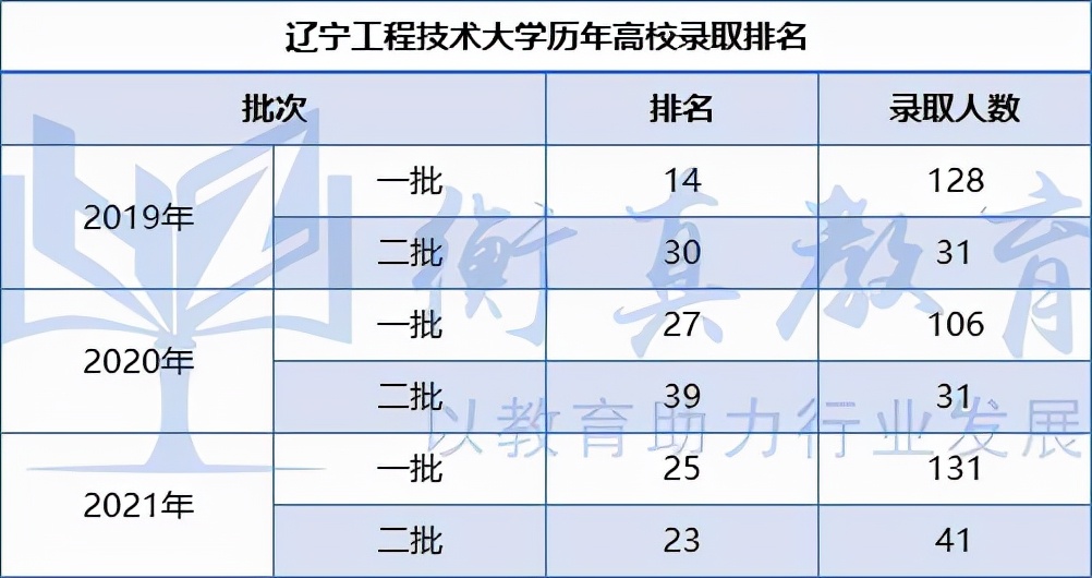 这所双非院校：历年国网一批录取百人！毕业生行业认可度高