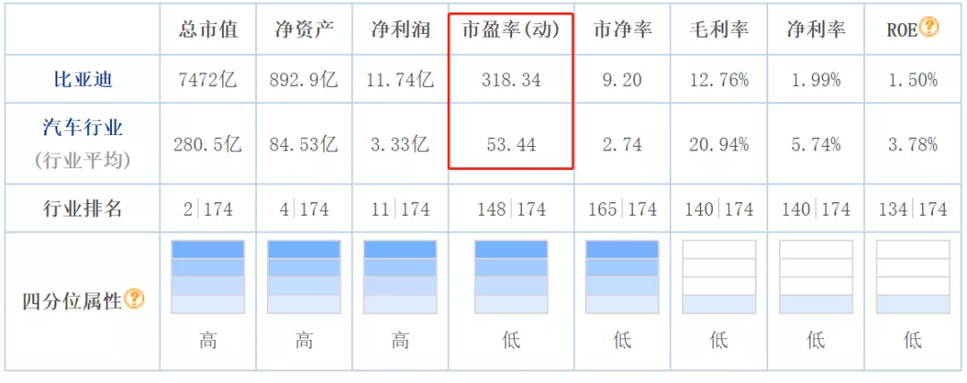 翻遍了223页的半年报，我发现了比亚迪高涨的原因