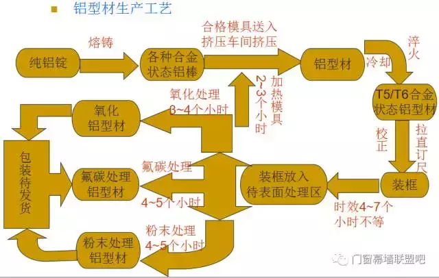 铝板幕墙基本知识教材