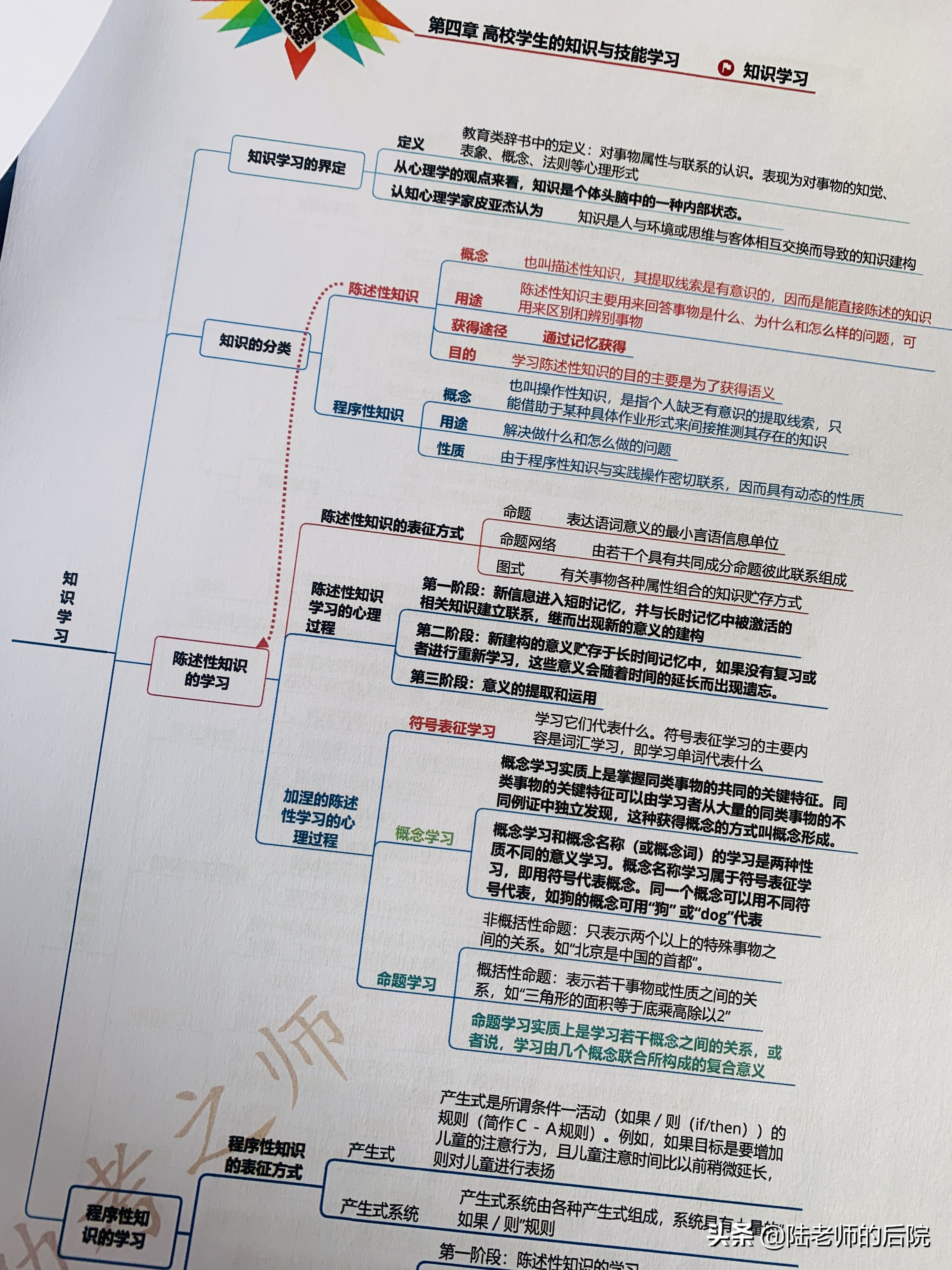 进高校做老师，是不是必须有资格证？「备考学习+答题攻略」