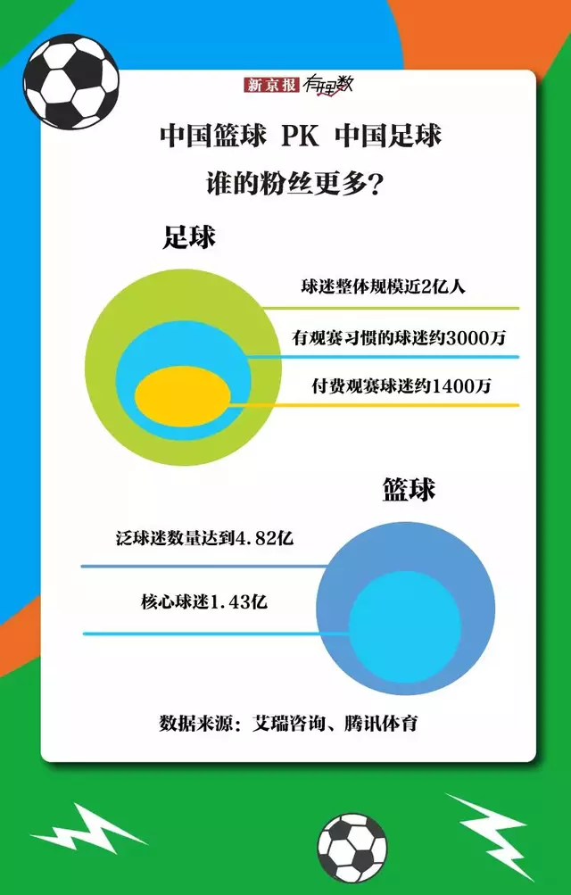 nba在哪些国家比较流行(中国竟是篮球迷最多的国家，附全球体育粉丝排行)