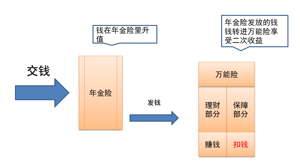 专属商业保险来袭，它是商业养老保险的完美形态吗？