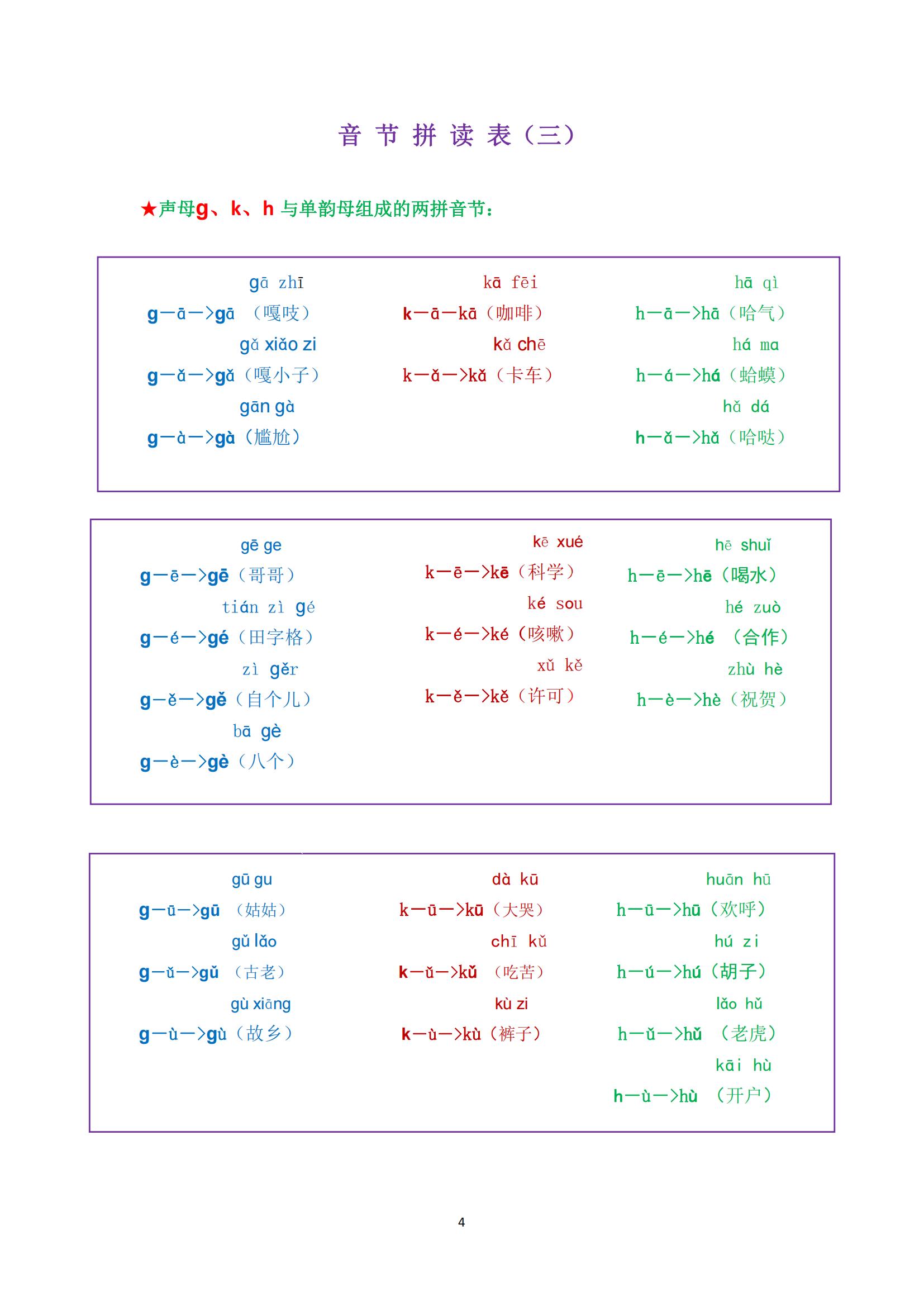 一年级最全拼音拼读大全，9月上一年级的快来测试，不会要学习了