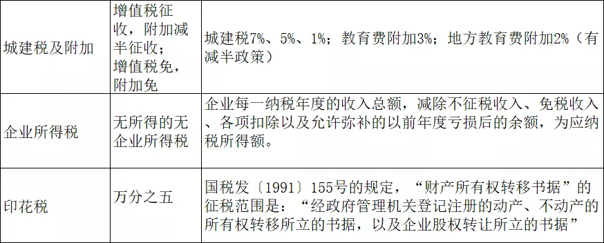 公司把车卖给个人,要交什么税?怎么计算?建议收藏