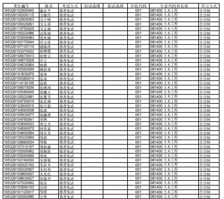 湖南大学2019土木工程硕士研究生拟录取公示名单