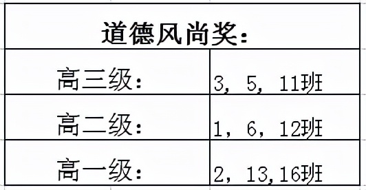 象賢中學(xué)成功舉辦2021田徑運(yùn)動(dòng)會(huì)(圖27)