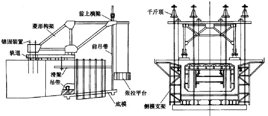 三分钟学会挂篮设计施工全过程