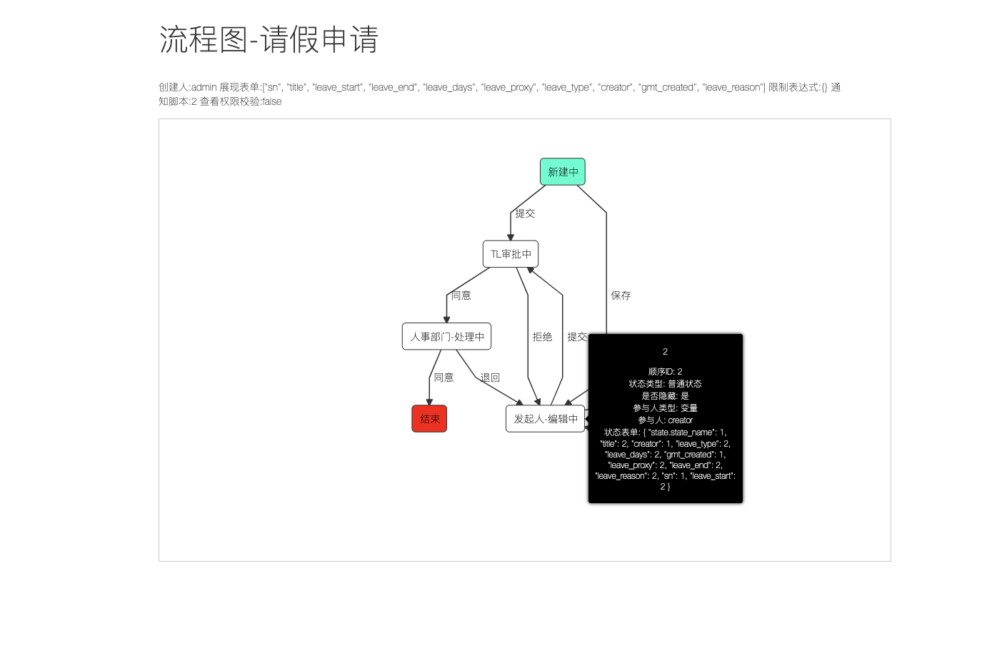 开源python工作流引擎(工单)系统