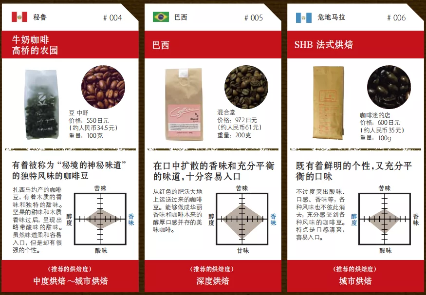 《咖啡必修课》:超实用咖啡学习指南