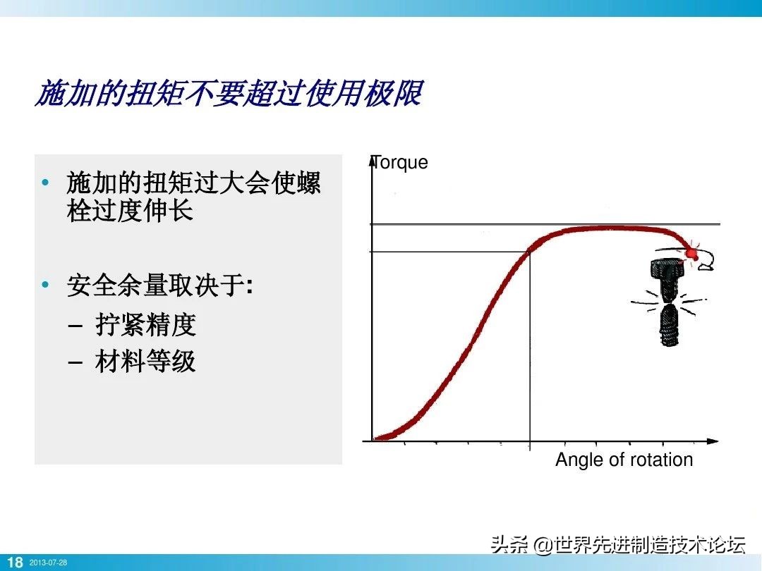 螺栓基本拧紧技术，PPT+图文基础知识