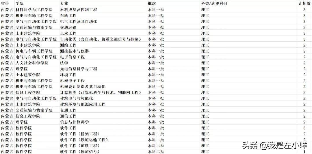 华东交通大学成考专业有哪些？