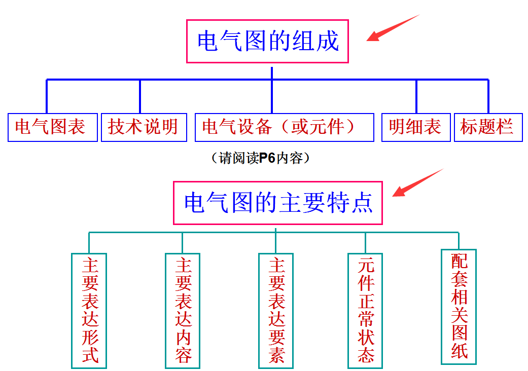 想要快速看懂电气图？155页电气识图教程+电工实训技能软件