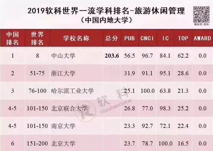 北京这所高校：坐拥8大校区，培养20余万优秀人才，校名还有双重含义！