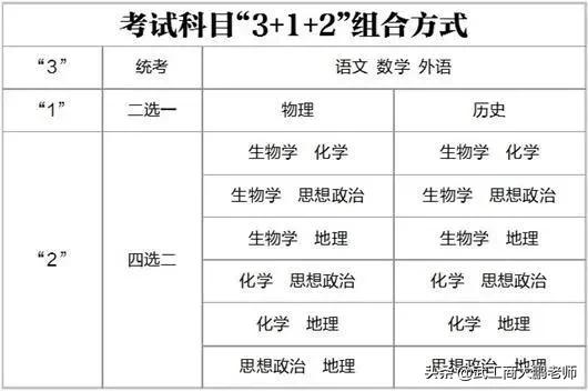 2021高考湖北省本科院校，历史类投档分预估，民大592、湖大590分