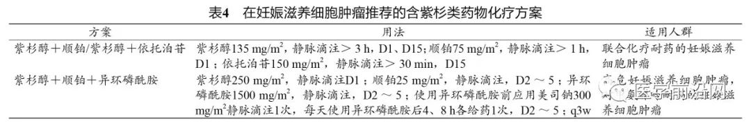 助力妇科恶性肿瘤患者用药，权威机构发布国内首部紫杉类药物共识