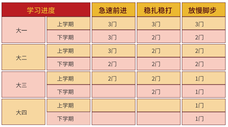 大学四年完整考证规划！超高含金量