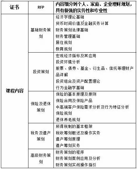 持有RFP证书到底有什么竞争力？