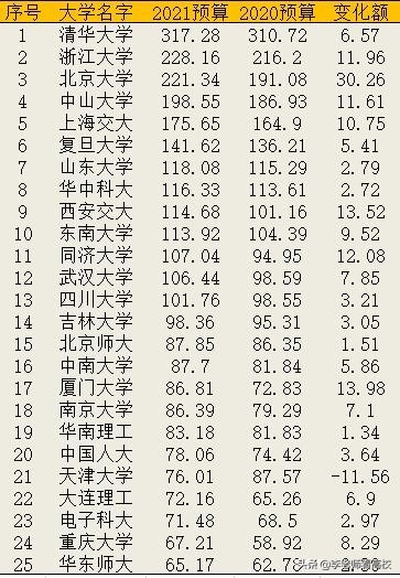 浙工大是985还是211（浙工大属于985还是211）-第2张图片-华展网