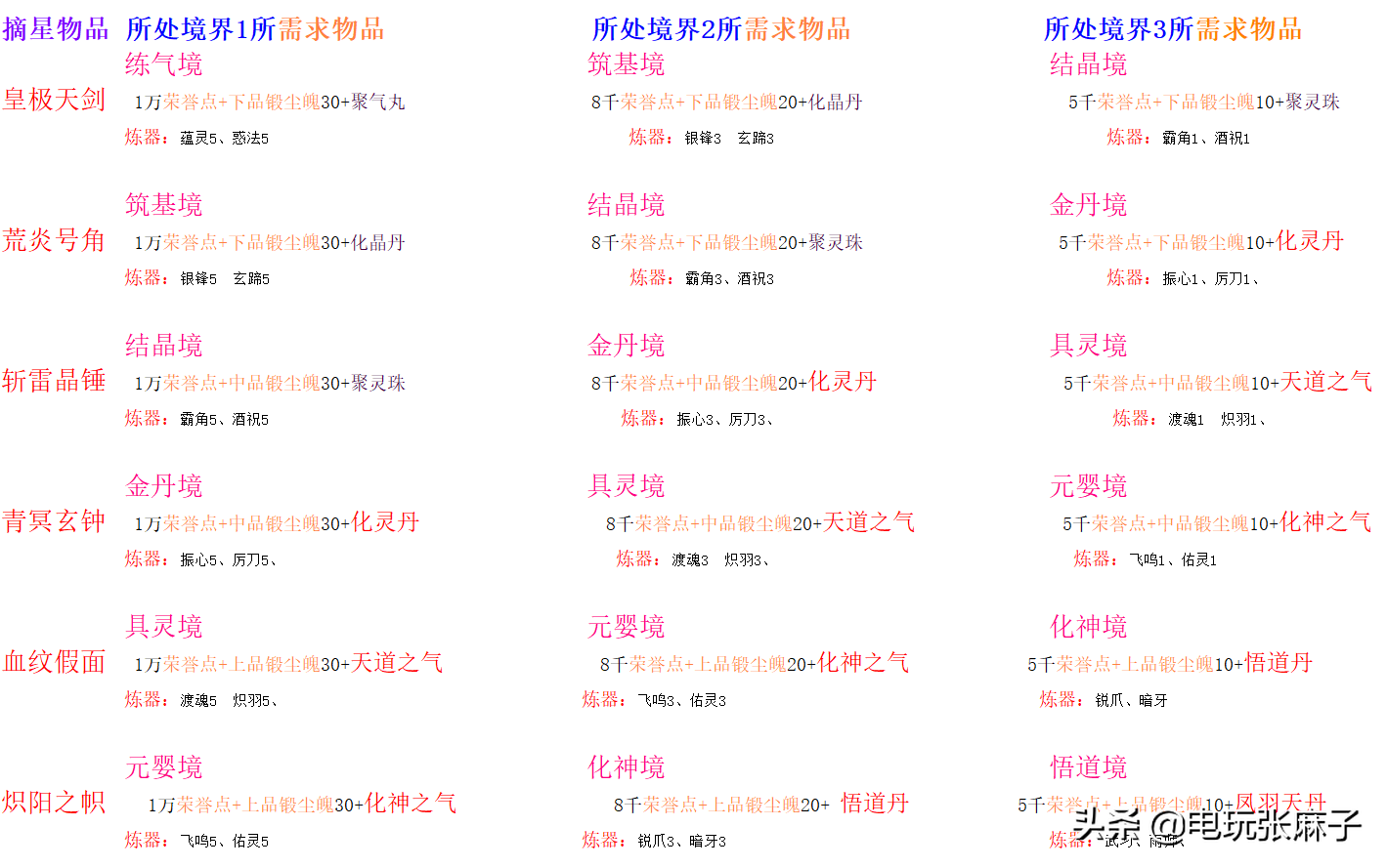 暗黑2宝日的传说战网新手攻略篇