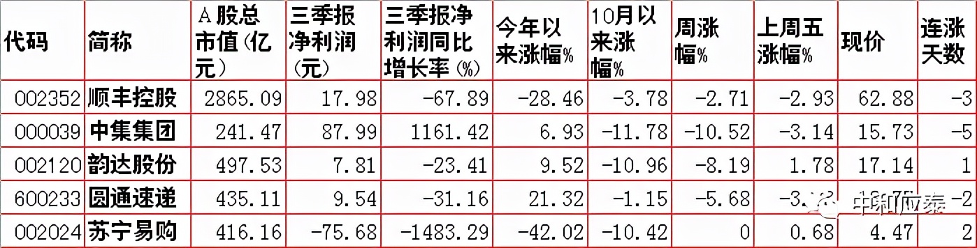 周一A股重要投资信息