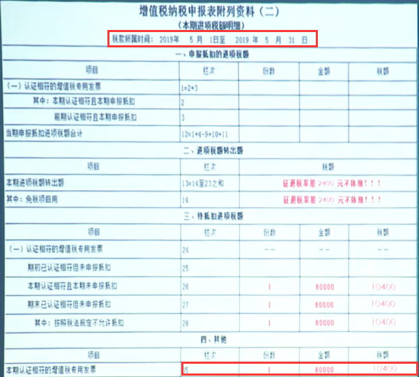 外贸企业出口退税账务处理及纳税申报表填报，高效又实用的妙招