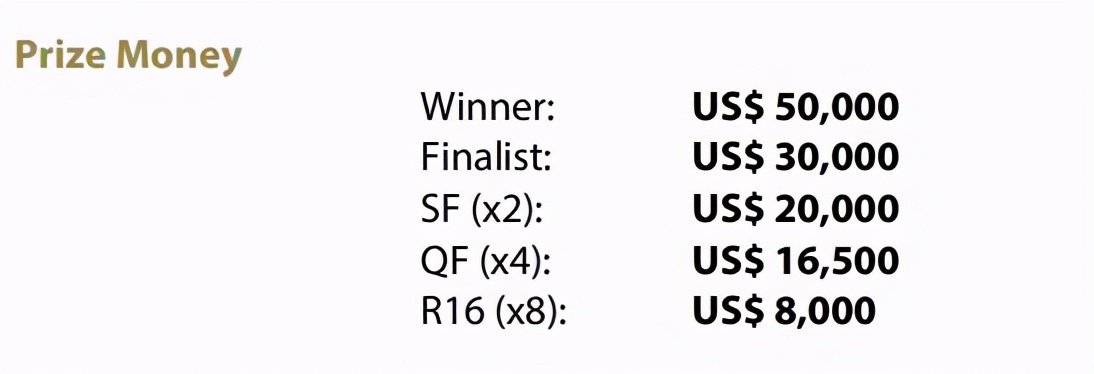 奥运会乒乓球冠军加多少积分(总决赛后天开打，一文了解赛事参赛球员，积分和奖金，赛程与转播)