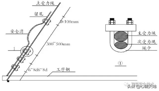 脚手架工程搭设标准全面图解，太实用了