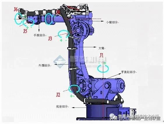 工业机器人基础知识大全，看完秒懂