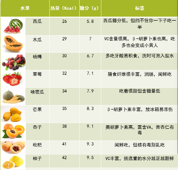 减肥可以吃桃子吗热量高吗（减肥期间吃桃子热量高吗）-第4张图片-昕阳网