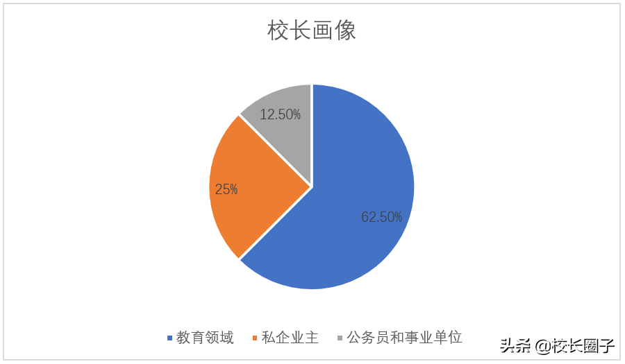 新东方、学而思在北部湾对战本土“教培龙头”，真实战况是…