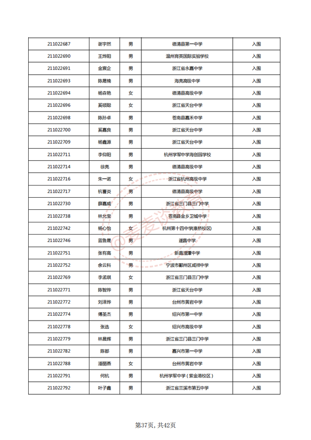 中国计量大学2021三位一体入围名单公布！附2020各专业录取分