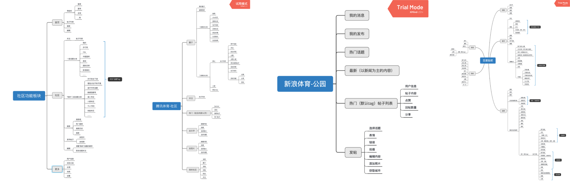 “虎扑”产品分析报告