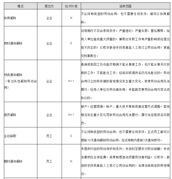 离职经济补偿金，该怎么计算？#上海律师#劳动争议#律师事务所